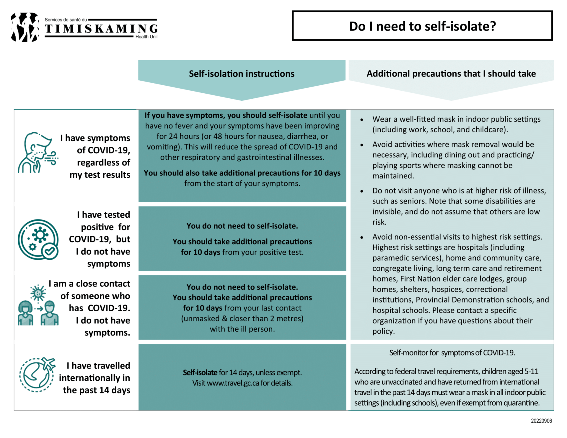 A chart that gives different situations (tested positive, symptoms, close contacts, international travel) and indicates what you and the people you live with need to do in each situation. To read this text in a web reader, click Version for web reader: Do I need to self-isolate? What additional precautions do I need to take?